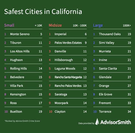 20 Cities Near Los Angeles, CA to Live in 2024.